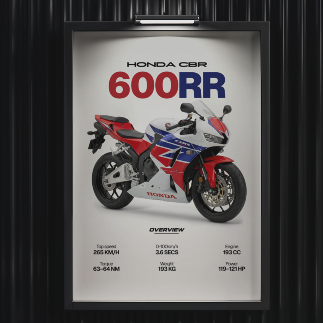 HONDA CBR 600RR | PHOTO FRAMES