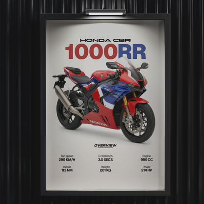 HONDA CBR 1000RR | PHOTO FRAMES